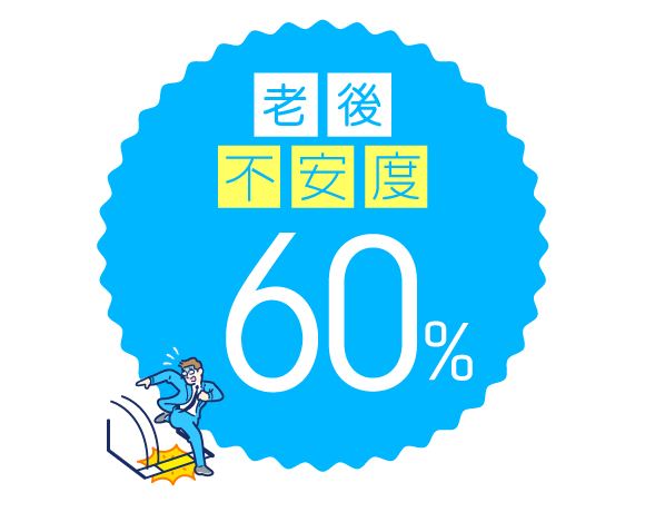 老後不安度 60%