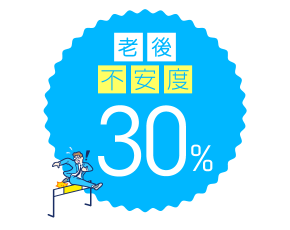 老後不安度 30%