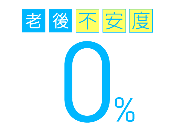 老後不安度 0%