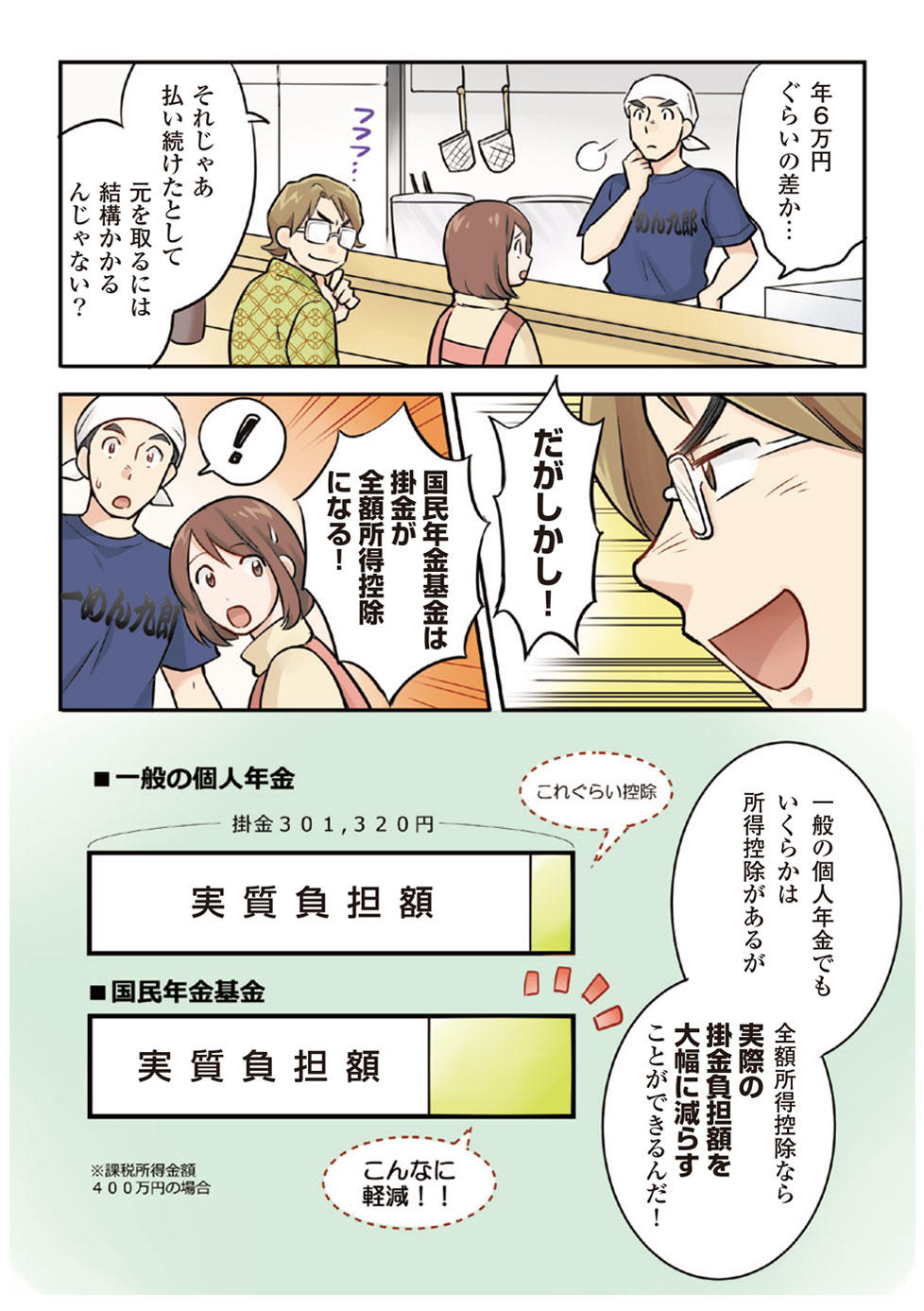 【第3話】「国民年金基金の加入を検討してみよう！」6ページ