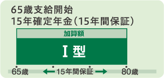 確定年金Ⅰ型は65歳から年金を受け取れる15年保証付きのタイプです