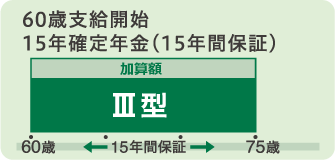 確定年金Ⅲ型は60歳から年金を受け取れる15年保証付きのタイプです