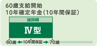 確定年金Ⅳ型は60歳から年金を受け取れる10年保証付きのタイプです