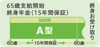 終身年金A型は15年保証付きの終身お受け取りタイプです