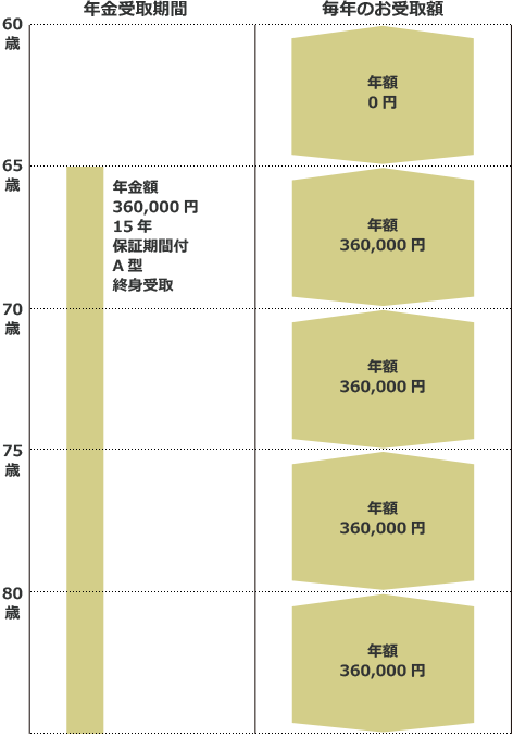 教えて！みんなのプラン設計