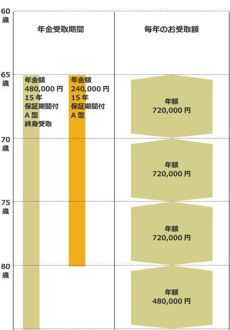 教えて！みんなのプラン設計