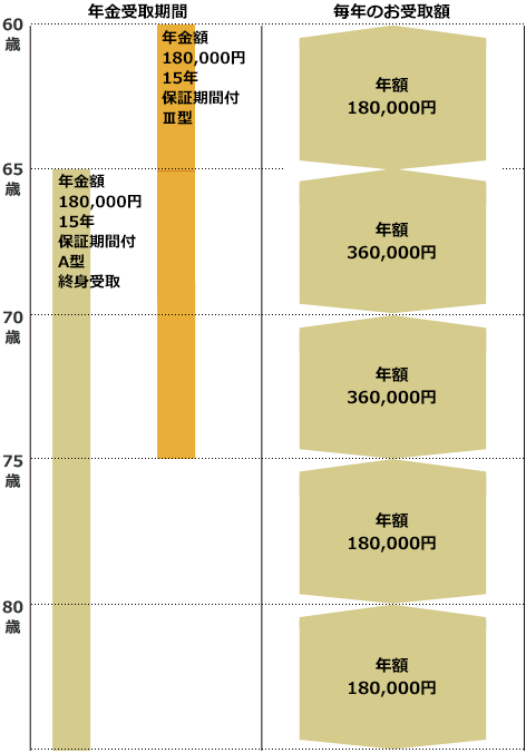 教えて！みんなのプラン設計