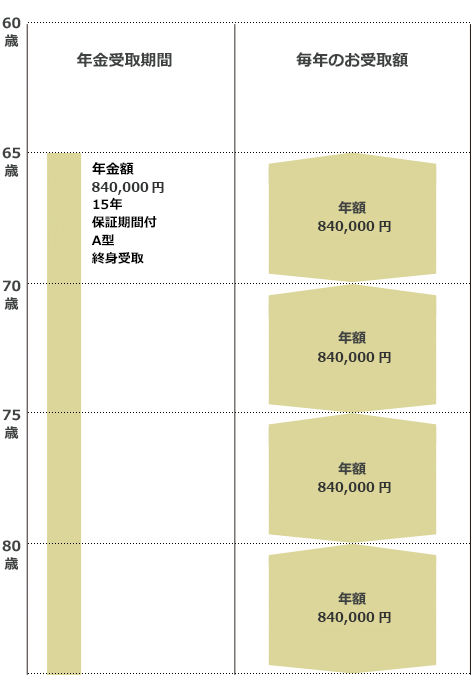 教えて！みんなのプラン設計