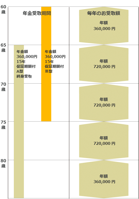 教えて！みんなのプラン設計