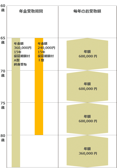 教えて！みんなのプラン設計