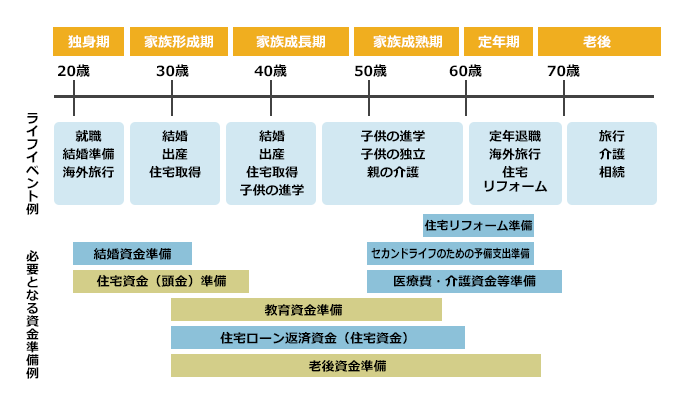 Lesson5 老後のお金のギモン全部お答えします 国民年金基金連合会