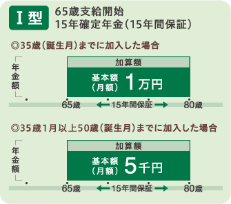 2口目の確定年金Ⅰ型について