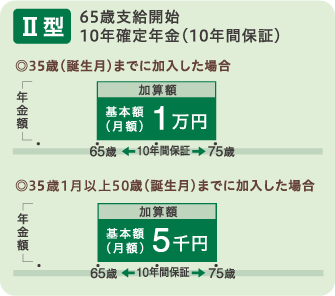 2口目の確定年金Ⅱ型について