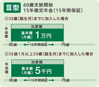 2口目の確定年金Ⅲ型について