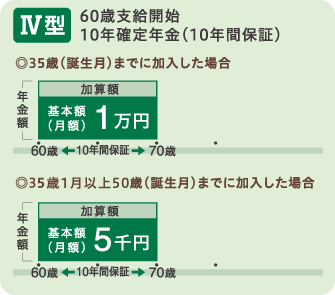 2口目の確定年金Ⅳ型について