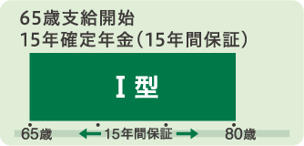 2口目の確定年金I型について