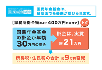 課税所得金額が400万円の場合の控除例